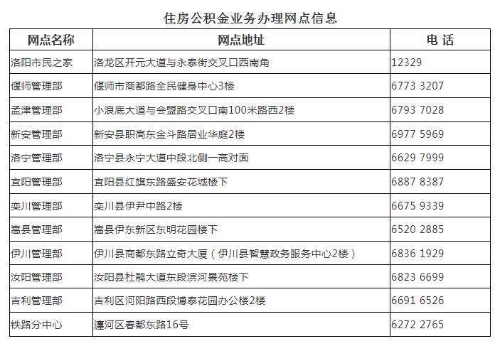 洛阳社保在哪(洛阳社保在哪里查询)