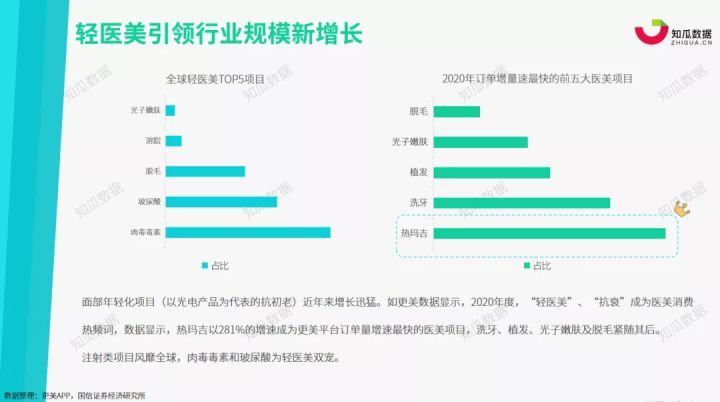 关于传媒行业2021走势分析的信息