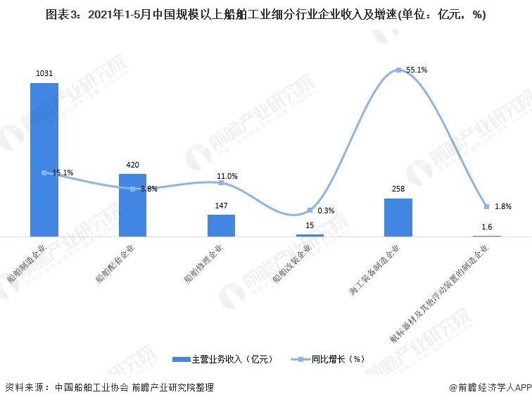 关于传媒行业2021走势分析的信息