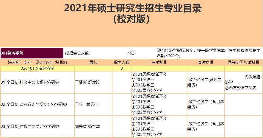 考研2021报名(2020考研报名入口官网)