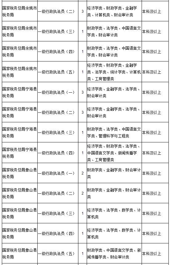 重庆2021国考职位表下载(2021重庆公务员考试职位表)