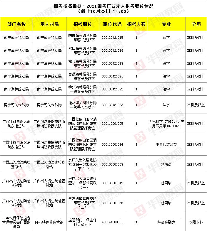 重庆2021国考职位表下载(2021重庆公务员考试职位表)