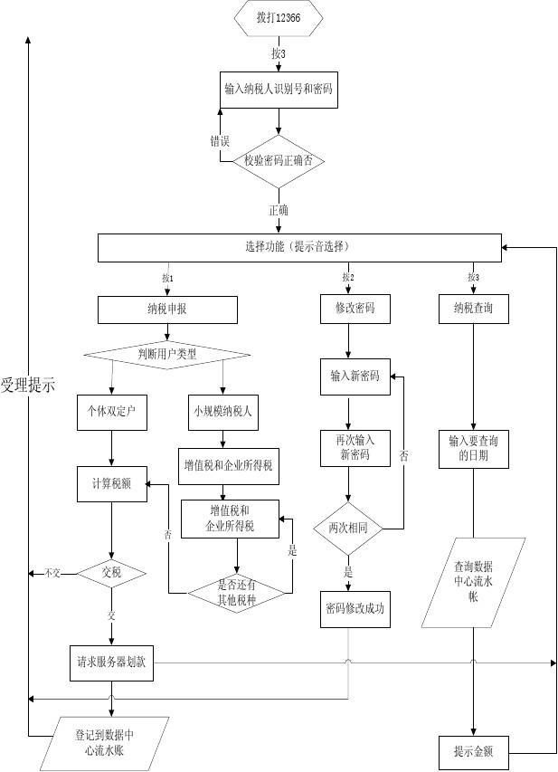 广西网上报税流程(网上报税流程演示2019)