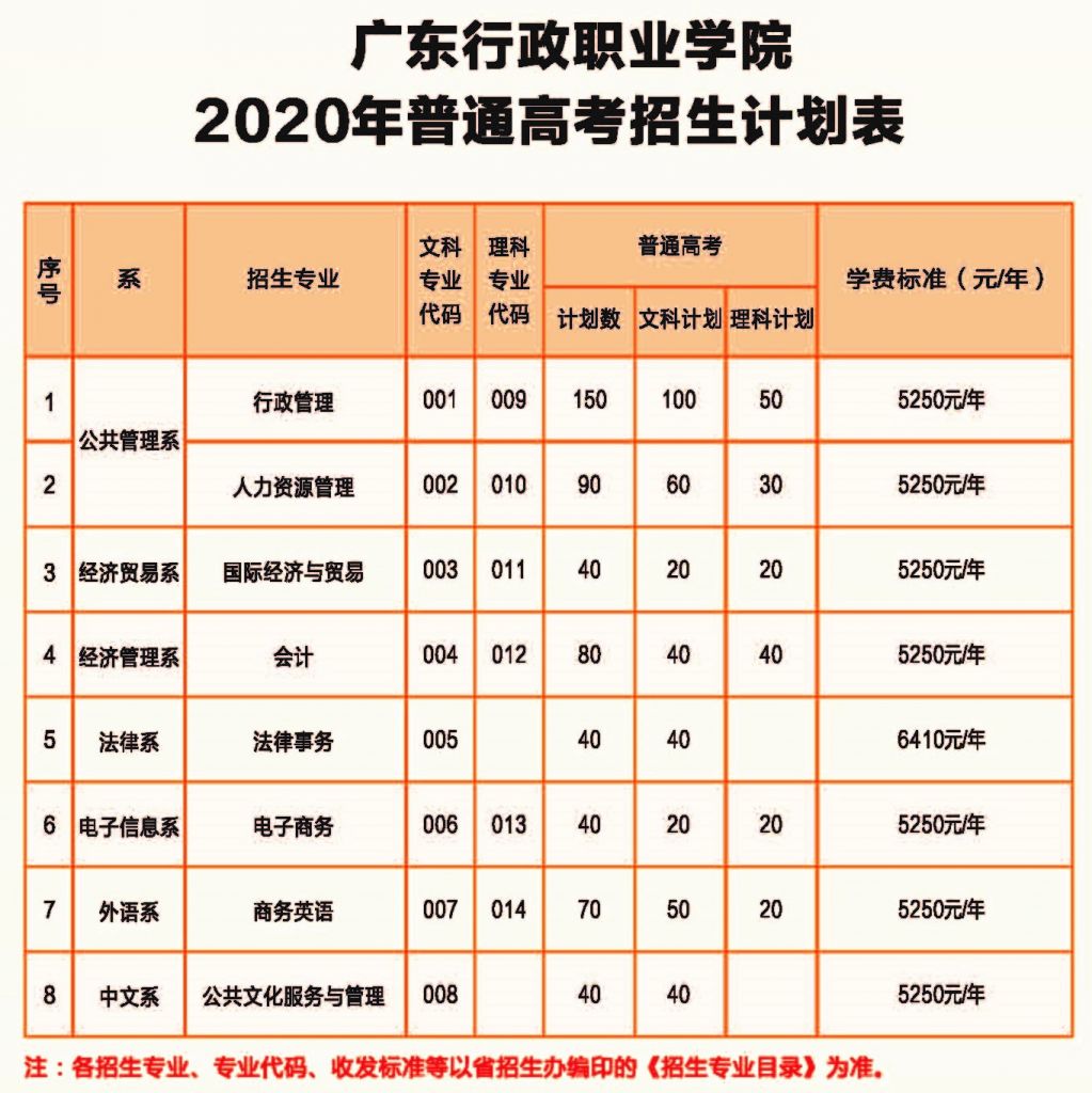 商贸公司一年的费用(开个贸易公司一年费用)