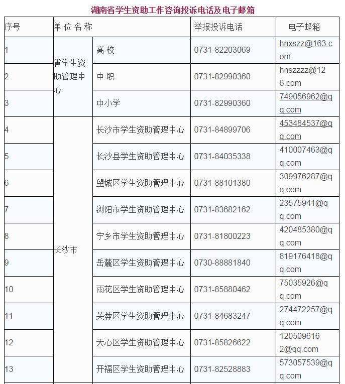 正耀财税集团投诉电话多少的简单介绍