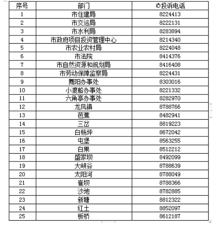 正耀财税集团投诉电话多少的简单介绍