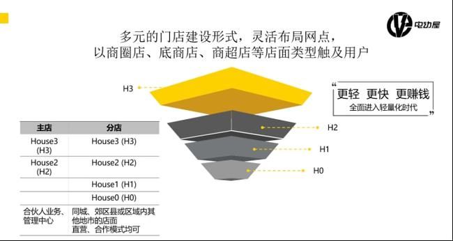 2021重庆公司招商加盟(重庆好利来蛋糕加盟费招商加盟)