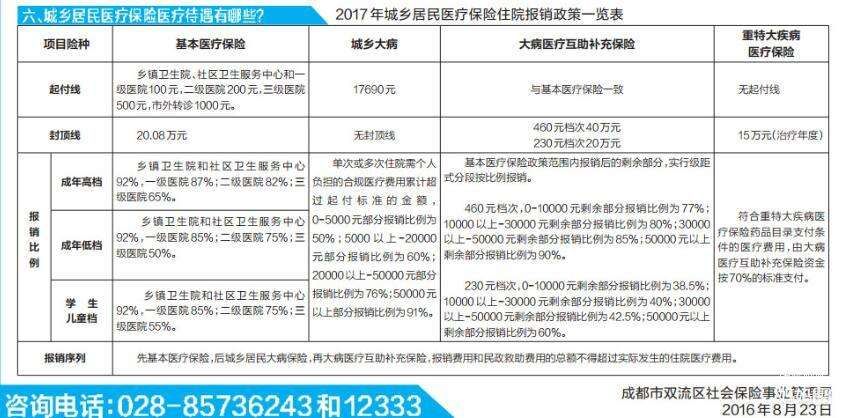 四川省成都市医保局咨询电话的简单介绍