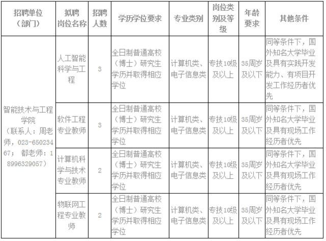 重庆教师编制考试时间(2020重庆特岗教师报名时间)