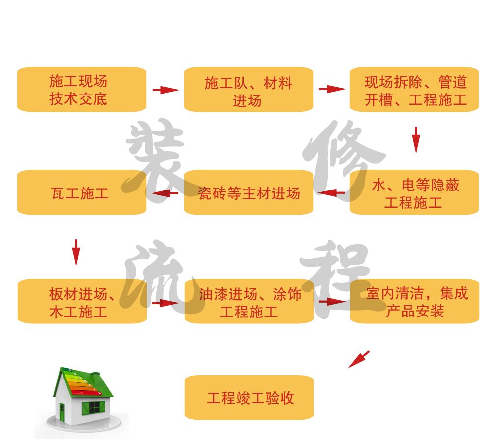 个人注册装修公司流程(注册装修公司流程及条件)