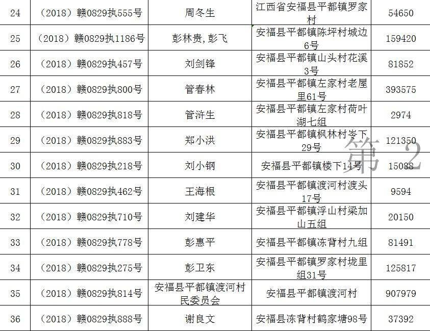 全国失信人员名单查询系统(全国失信人员名单查询系统入口地址)