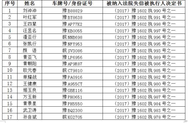 全国失信人员名单查询系统(全国失信人员名单查询系统入口地址)