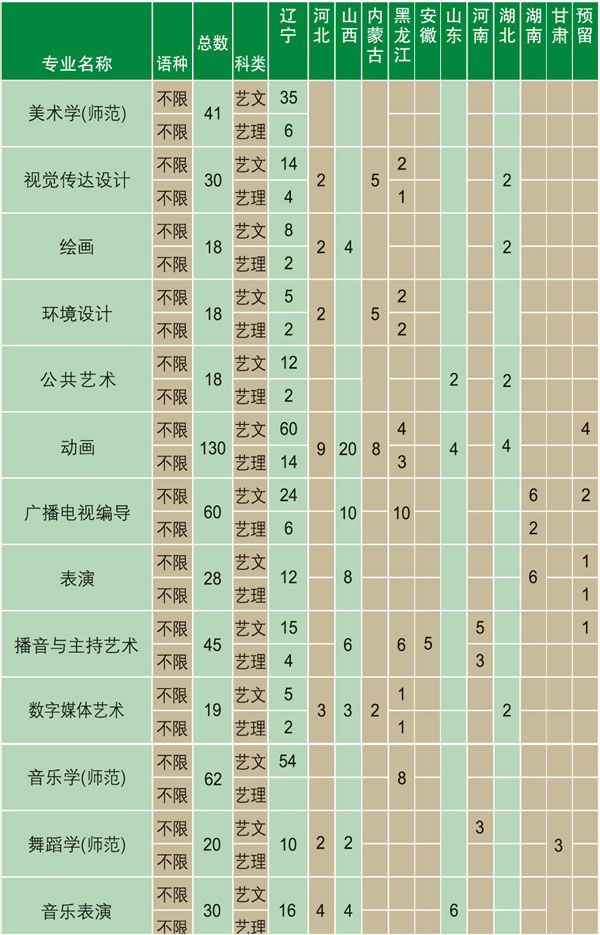 辽宁师范大学考研分数线(江苏师范大学考研分数线2021)