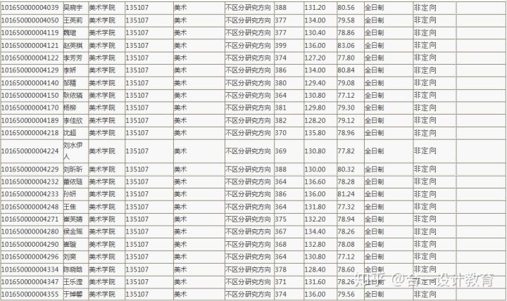 辽宁师范大学考研分数线(江苏师范大学考研分数线2021)