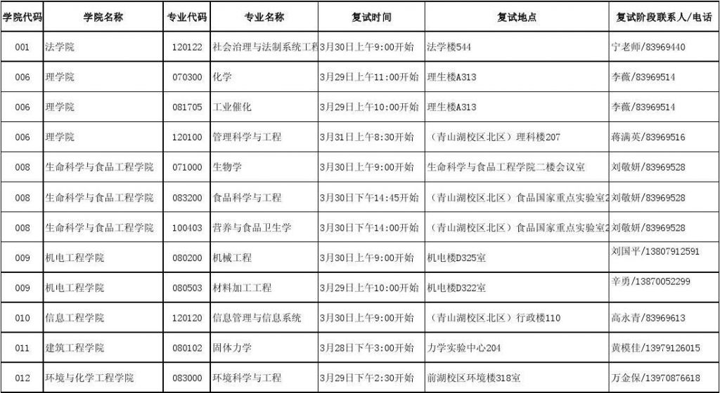 考研考试时间分配(考研考试时间2021具体时间)