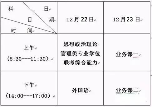 考研考试时间分配(考研考试时间2021具体时间)