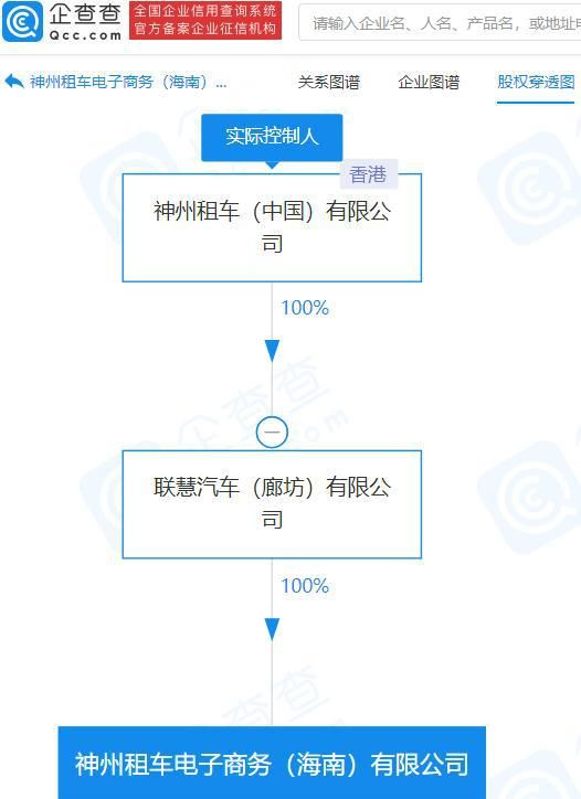 海南企业注册流程(海南企业注册流程图)