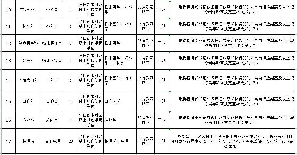 重庆人才市场最新招聘信息(重庆杨家坪人才市场招聘时间)