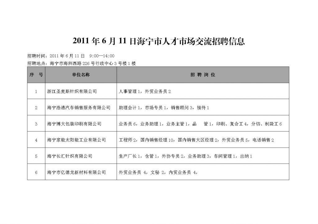 重庆人才市场最新招聘信息(重庆杨家坪人才市场招聘时间)