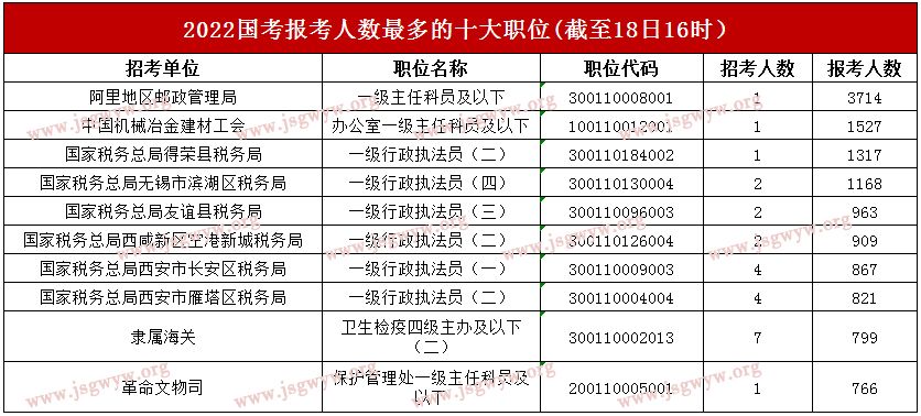 浙江省考报名2022时间(浙江省考报名2022时间职位表)