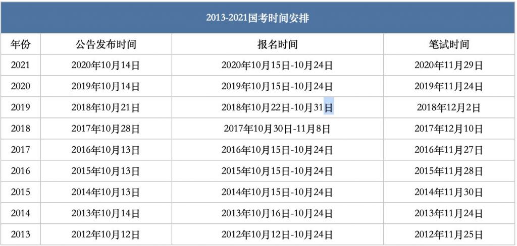 浙江省考报名2022时间(浙江省考报名2022时间职位表)