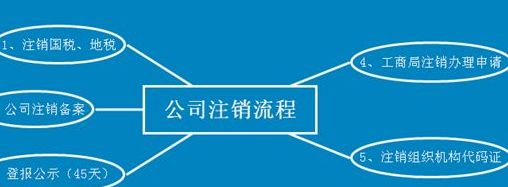 小规模公司注销费用高吗的简单介绍