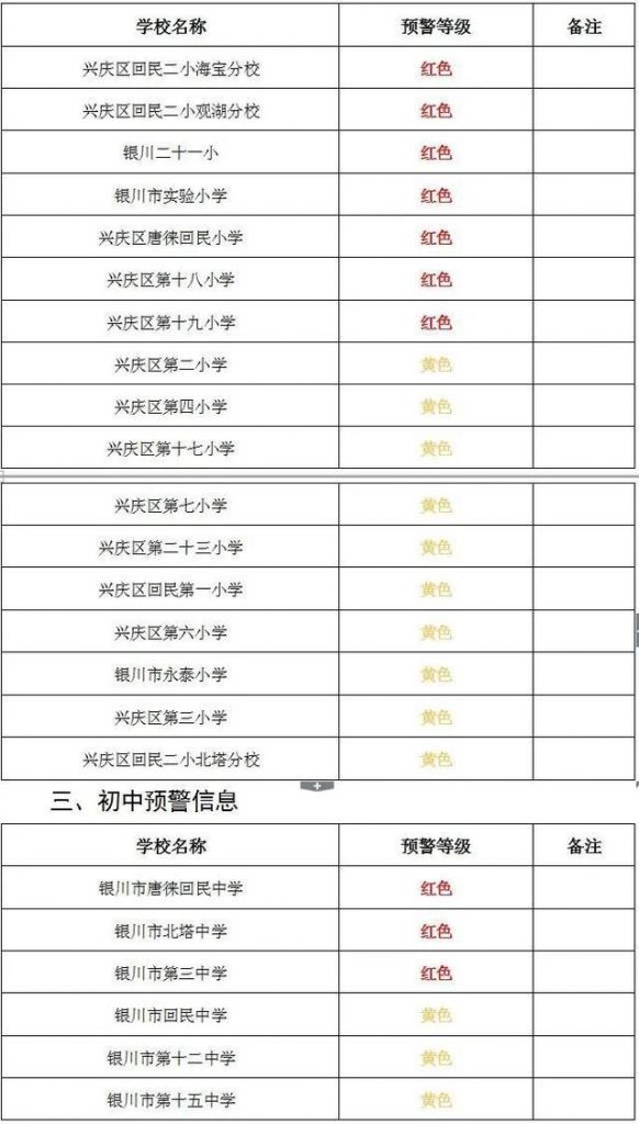 关于2021宁夏什么时候开学的信息