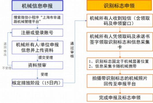 报税多久一次(报税多久报一次)