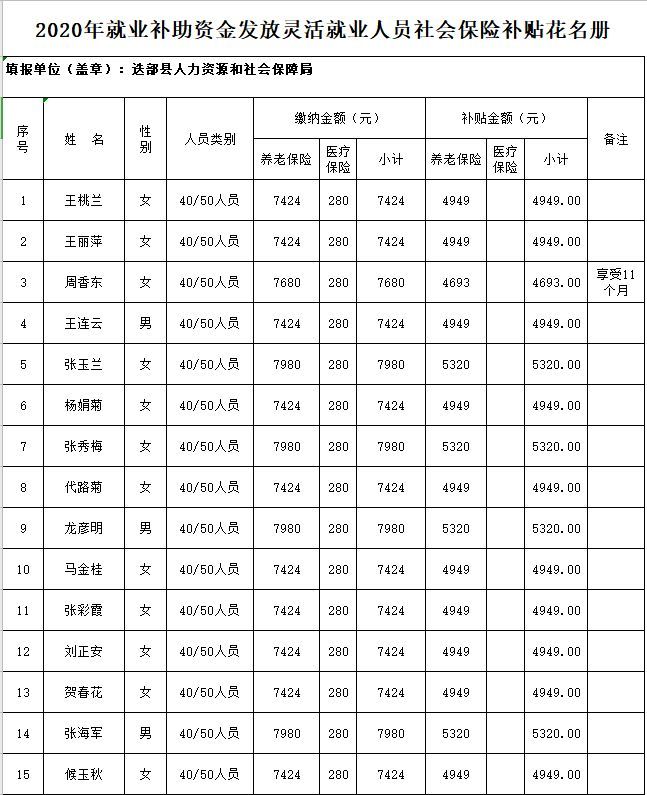 小微企业社保补助(小微企业社保补贴政策)