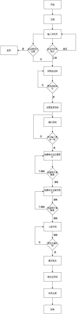 包含重庆公司注册流程图的词条