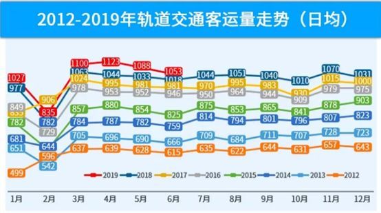 重庆轻轨招聘信息(重庆轻轨招聘信息的官网)