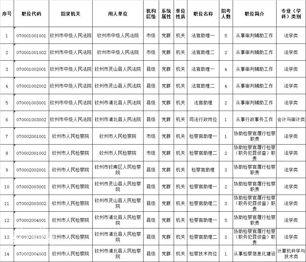 重庆市2020公务员考试职位表(重庆市2020公务员考试职位表下载)