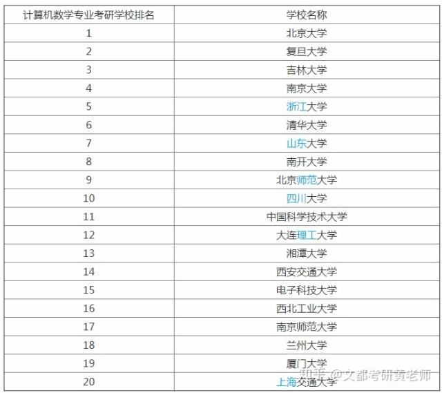 2021考研正式报名(考研报名时间2021正式报名时间)