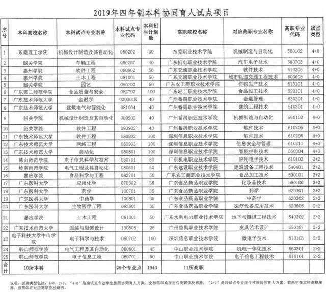 大专在哪上学(大专在哪里可以查到)