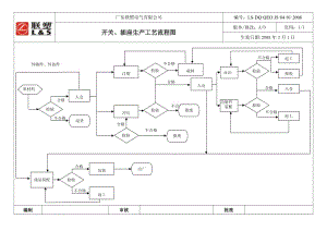 公司立项申请流程(公司立项申请流程图)