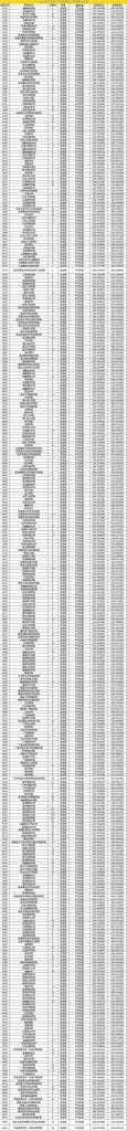 重庆2021年一本线(重庆2021年一本线物理)