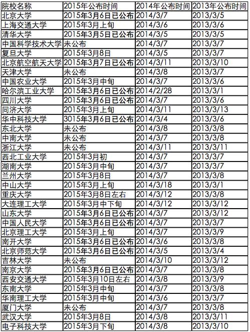 关于国家考研分数线是多少的信息