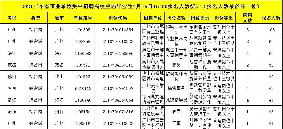 广东事业编统考是一年几次啊(广东事业编统考2021年面试审核资格)