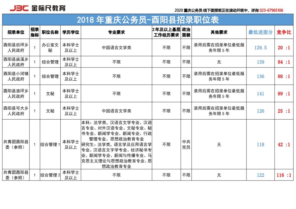 重庆公务员网站(重庆公务员招聘官网)