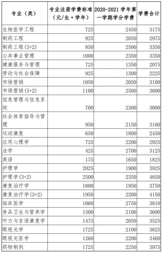 山东注册公司流程和费用标准的简单介绍