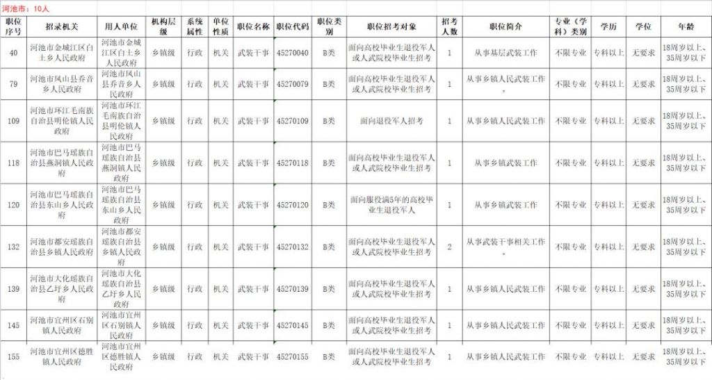 服役满5年退役士兵考公务员的简单介绍