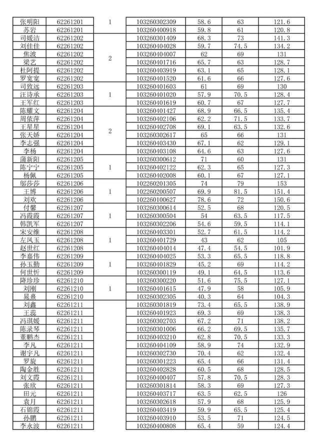 包含陇南市公务员报考条件的词条