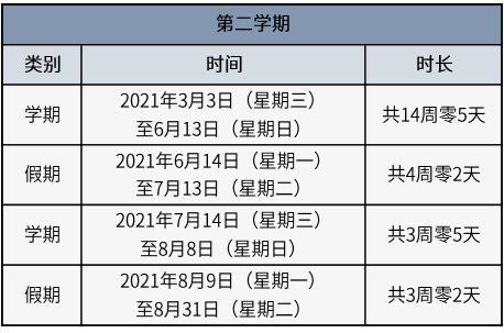 2021什么时候开学初中暑假的简单介绍