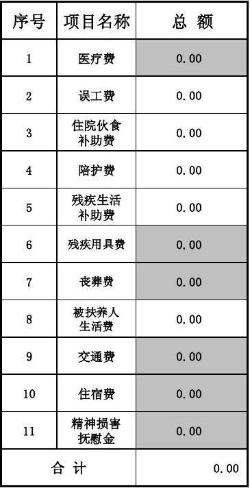 2019年最低生活费标准(2019年最低生活保障标准)