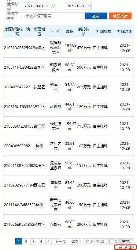 关于杭州官方二手房交易平台app的信息