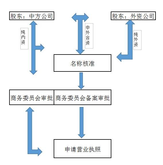 天津注册公司需要哪些材料和流程(注册公司需要哪些材料和流程和费用)