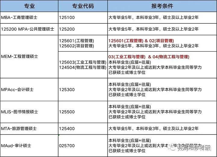 参加省考需要什么条件(参加北京省考需要什么条件)