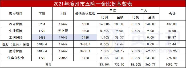 2021社保缴费减免政策(2021社保缴费减免政策浙江)