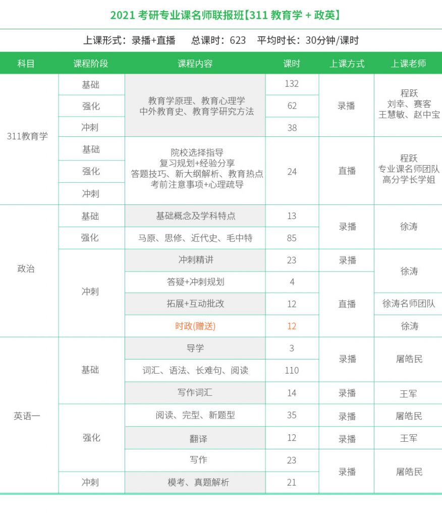 2021考研具体时间流程(2021考研时间具体时间安排)