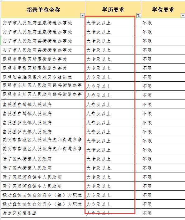 公务员需要什么学历要求(考公务员需要什么学历要求)